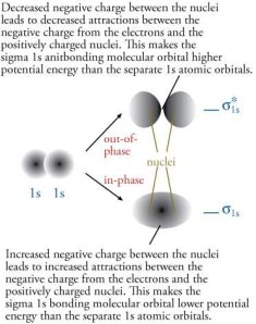Teori Orbital Molekular, Apa Itu? | Alchemist08's Blog fluorine phase diagram 
